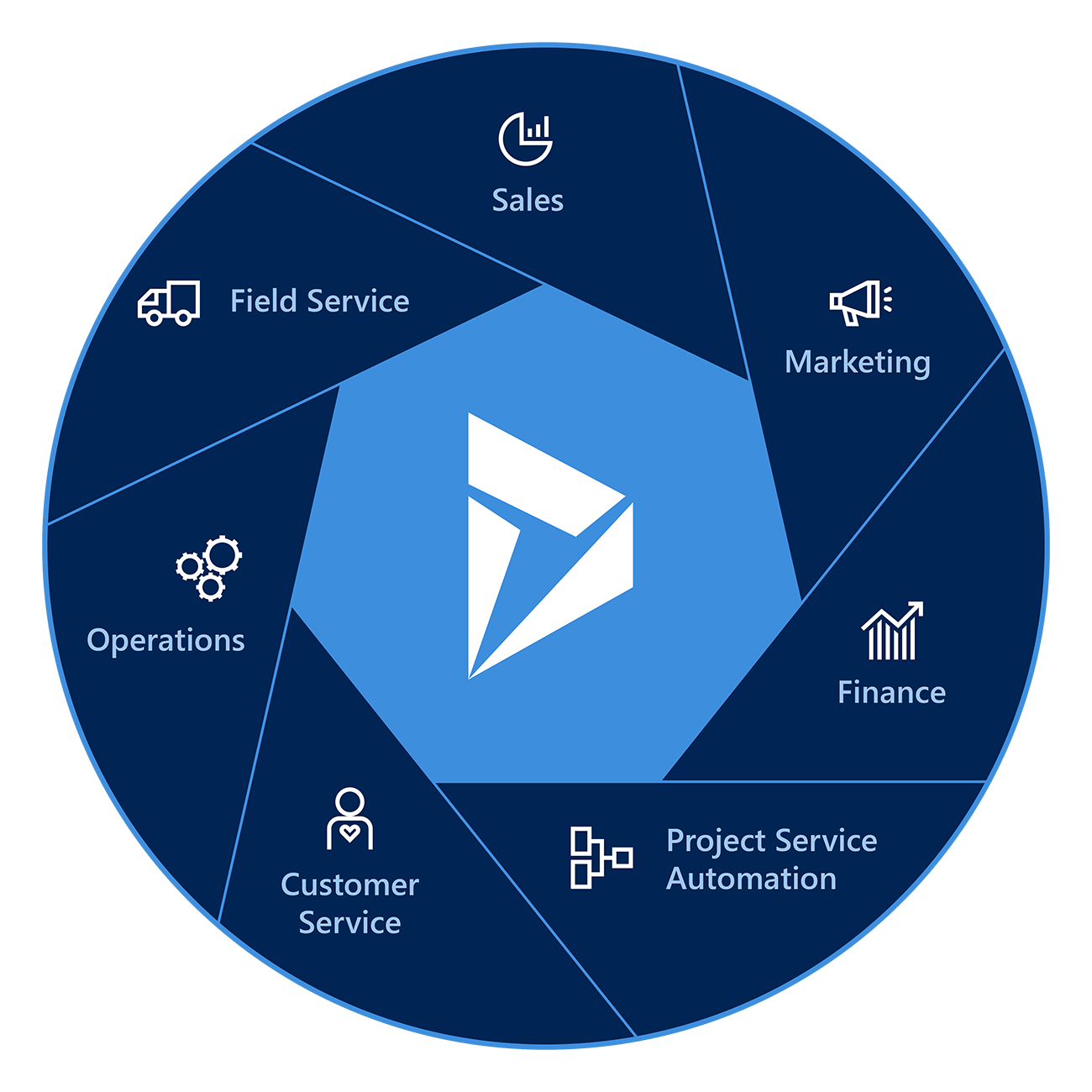 microsoft dynamics 365 erp